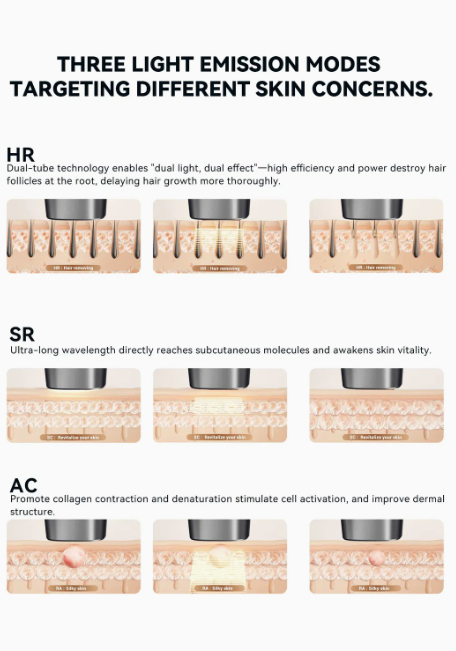 **LUMISMO® IceLaser Pro